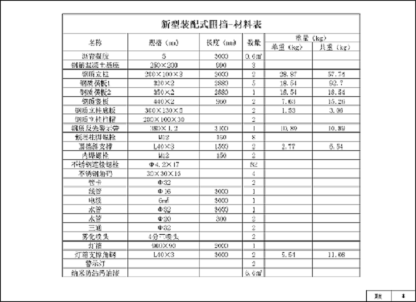 湖南圍擋廠家,長(zhǎng)沙移動(dòng)式圍擋,市政圍擋供應(yīng)批發(fā)